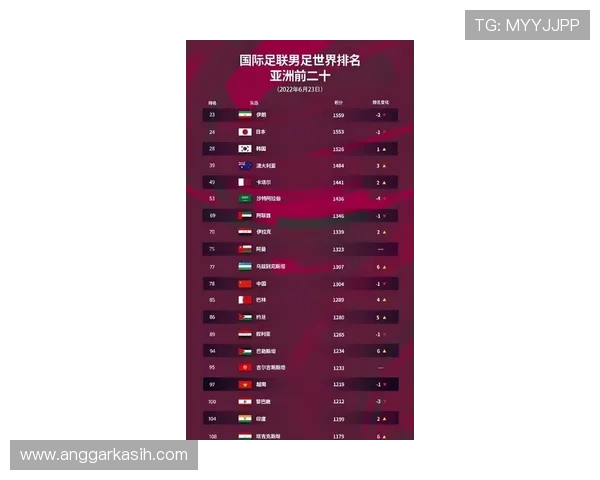 2026年世界杯亚洲区名额分配最新分析与未来趋势解读