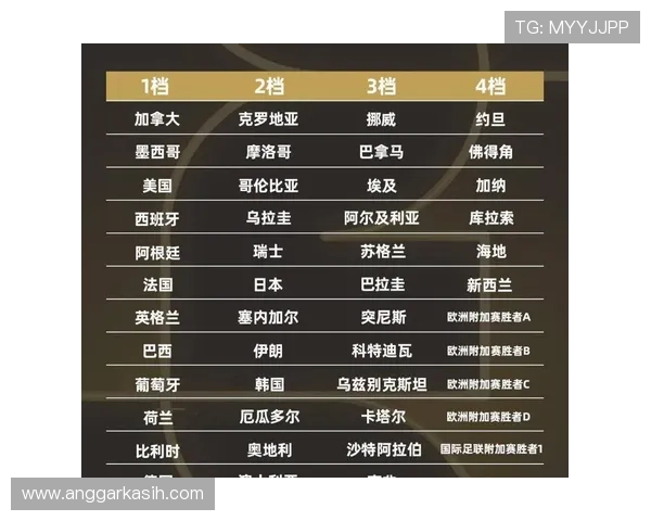 2026年世界杯扩军争议逐渐降低对各国足球队备战策略和国际合作的影响分析