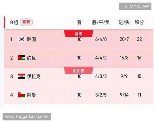 2026美加墨世界杯预选赛各州详细赛程安排与比赛时间一览